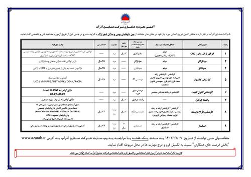 آگـهـی دعـوت به همکــاری شـرکـت صنـایــع آذرآب